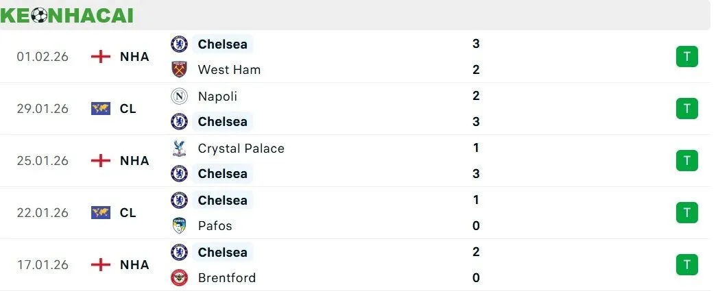 Soi kèo Arsenal vs Chelsea